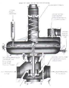 sensusѹ,ѹ,˹ȼ豸/www.360gas.com /ȼ豸/ȼ豸