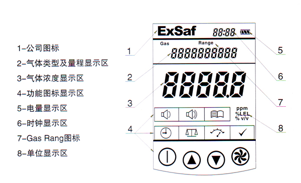 EP200-2, ˹ȼ豸,www.360gas.com /ȼ豸,gzhonest.cn