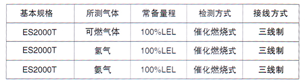 ES2000T, ˹ȼ豸,www.360gas.com /ȼ豸,gzhonest.cn