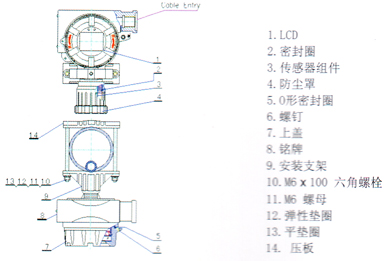 ESD200,˹ȼ豸,www.360gas.com /ȼ豸,gzhonest.cn