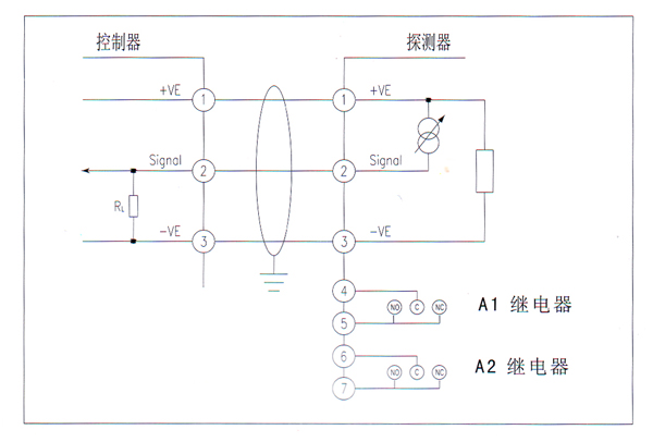 ESD200,˹ȼ豸,www.360gas.com /ȼ豸,gzhonest.cn