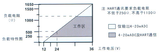 ݰ˹ȼ豸޹˾