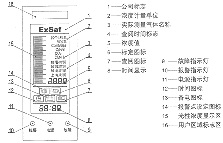 ES2000,ذ,ȼ豸,˹ȼ豸,www.360gas.com