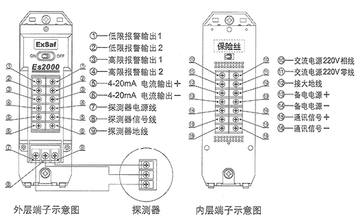 ES2000,ذ,ȼ豸,˹ȼ豸,www.360gas.com